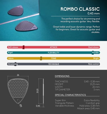 ROMBO EcoBlack Guitar Pick Sets