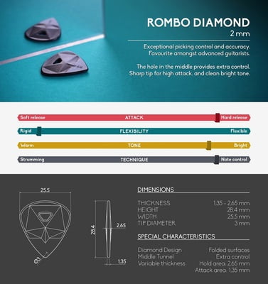 ROMBO EcoBlack Guitar Pick Sets ROMBO EcoBlack Guitar Pick Sets
