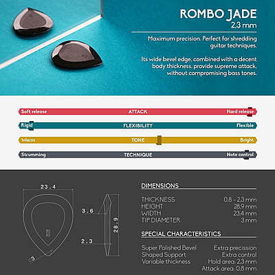 ROMBO Variety pack ECO Black Guitar Picks (12 picks)